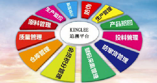 二维码赋能产品质量追溯 企业管理的利器