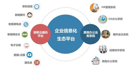 企业信息化管理与应用 表现维度、就业前景与企业管理变革