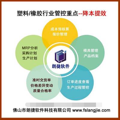 佛山塑料制品加工厂ERP企业管理软件
